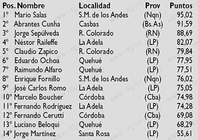 Torneo de Caza de Jabalí