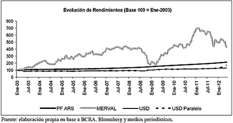 dolar