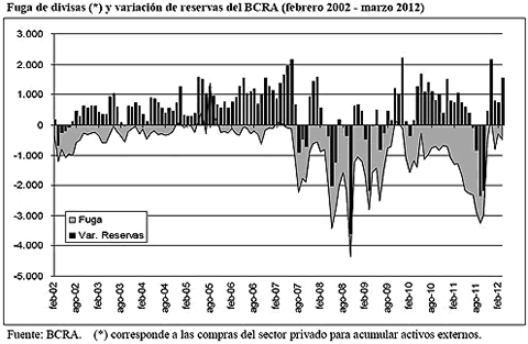 dolar