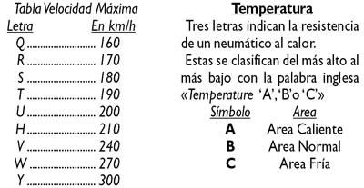 FOTO: Conocer el lenguaje de los neumáticos